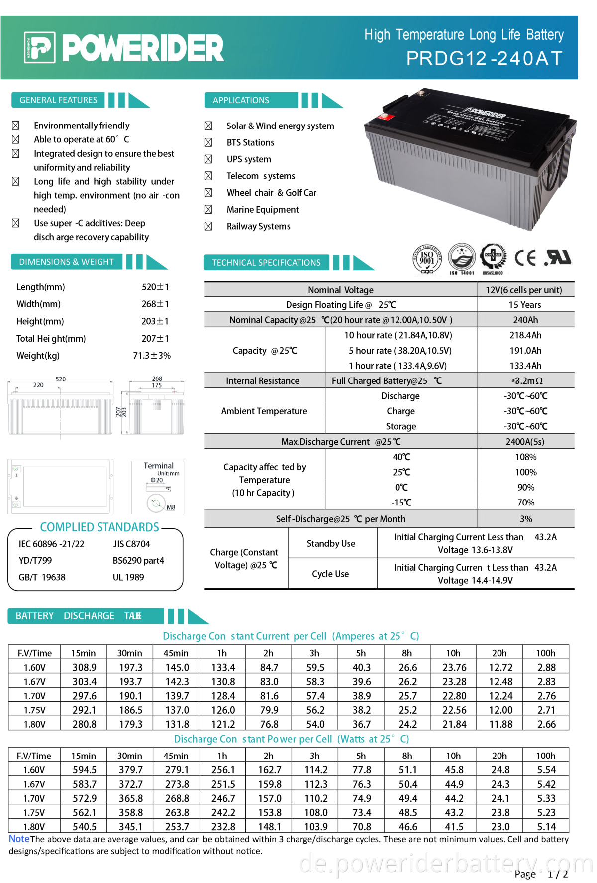 PRDG12-240-2-1